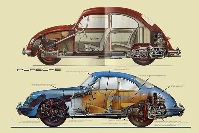 MoicanosO's tweet photo. à 'origine l'#Alpine est une sorte de #Porsche gauloise, et si celle-ci puisait dans le banc d'organes #VW, sa soeur spirituelle d'outre-Rhin, faisait pareil à partir des produits de la #RégieRenault

#AlpineA106 #Dieppe #Porsche356 #Gmünd https://t.co/fewynJs6l2