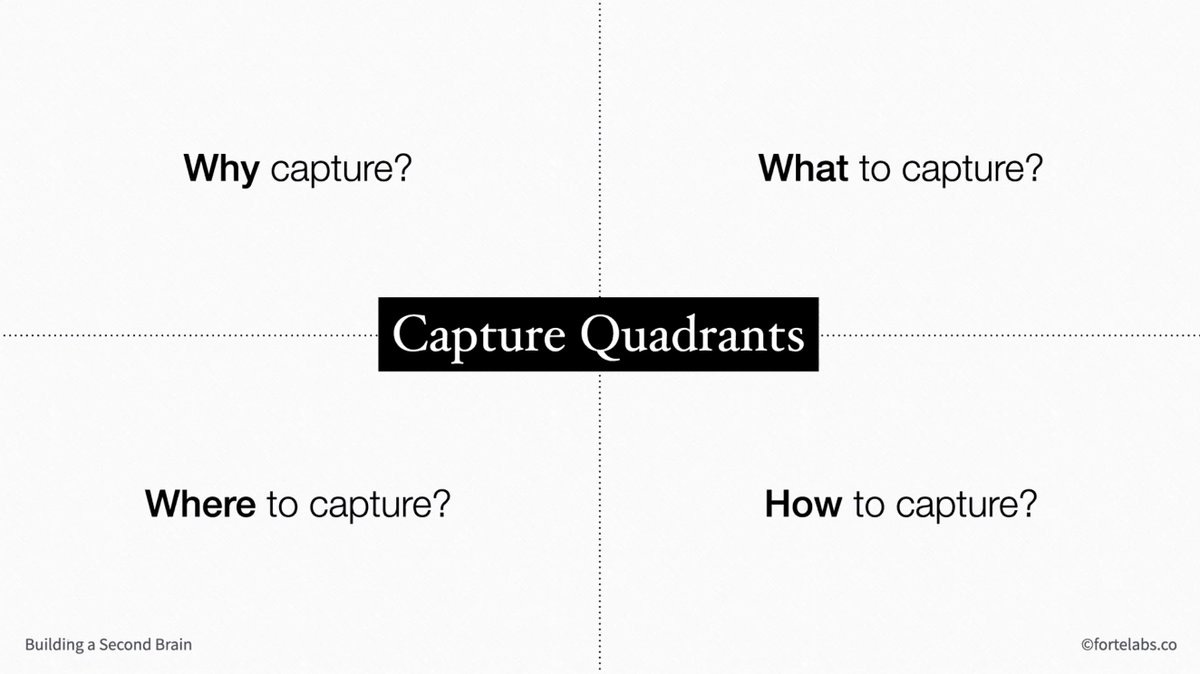1/ Gain clarity in your knowledge capturing process by filling in the Capture Quadrant:- Why capture?- What to capture?- Where to capture?- How to capture?