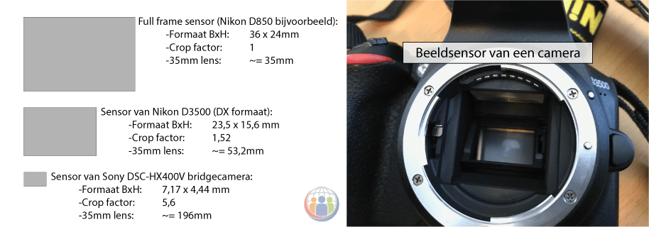 DetectiveForAll's tweet photo. Technische hulpmiddelen – deel 1: De Fotocamera https://t.co/oKXxrwlxa8 https://t.co/ZbD72rSyOS
