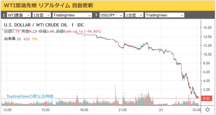 チャート wti 原油 リアルタイム