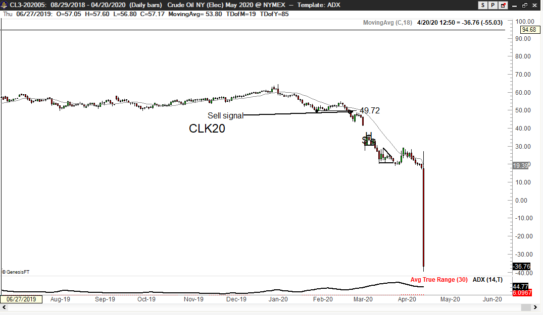 PeterLBrandt's tweet image. Crude oil at MINUS $38 per barrel $CL_F (I would have never predicted this)

Yet many say it's impossible for U.S. yields to go negative $ZN_F $ZB_F $ZF_F

But, hey, what do I know? I just draw funny lines on charts. No reason to listen to me.

Great time to be a trader