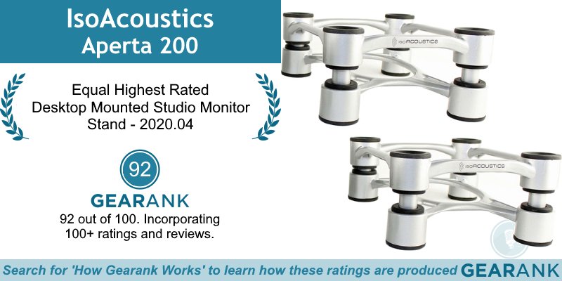 GearankMI's tweet photo. The IsoAcoustics (@IsoAcoustics) Aperta 200 is the Equal Highest Rated Desktop Mounted Studio Monitor Stand:
https://t.co/jD33Zx7Y6T

#IsoAcoustics #Aperta200 #StudioMonitorStand #StudioMonitorStands #StudioMonitor #SpeakerStands #MonitorStands #RecordingGear https://t.co/6vOloHd9WD