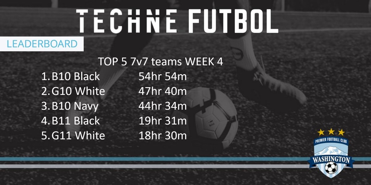 WAPremier's tweet photo. Results are in. Check it this week's top 5 teams in the 7v7 age groups. B10 Black continue to dominate putting in the ⏳ this week! 🔥💪🥇
#nextlevel #weworkroundhere #wpfcproud @technefutbol https://t.co/1jnp7B1NSp