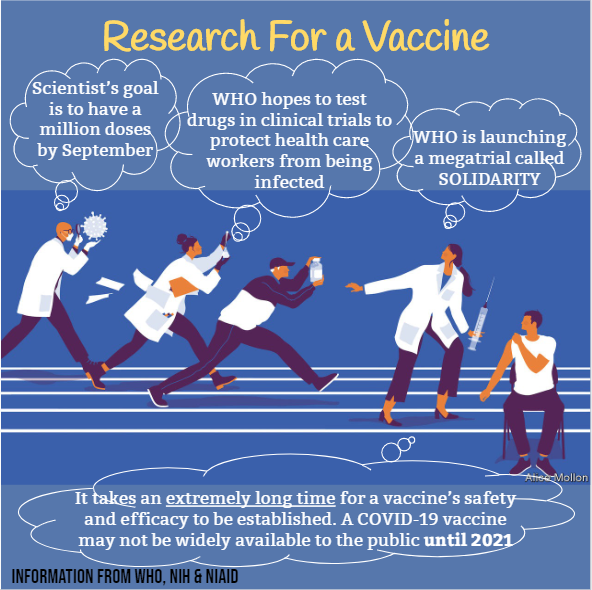 RxAlmanac's tweet photo. Is there ever going to be a vaccine for COVID-19? Well researchers are working tirelessly to find a treatment. Here is some information about what they've been working on! #coronavirus #COVID19 #pharmersalmanac https://t.co/Q5CPe1Zyqx