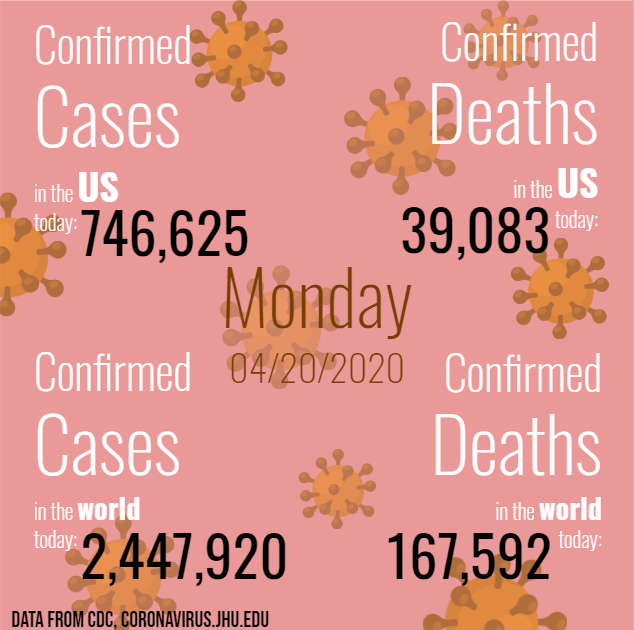 RxAlmanac's tweet photo. Is there ever going to be a vaccine for COVID-19? Well researchers are working tirelessly to find a treatment. Here is some information about what they've been working on! #coronavirus #COVID19 #pharmersalmanac https://t.co/Q5CPe1Zyqx