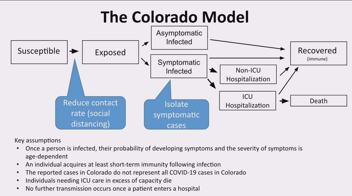 This is the general idea of the model Colorado is using.