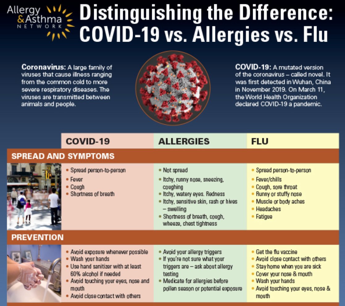 Allergy & Asthma Network tweet media