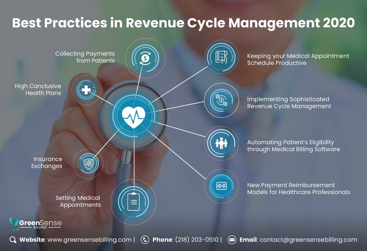 There are many practices in revenue cycle management for the year 2020.

Read More: greensensebilling.com/best-practices…

#doctorsbilling #physicianbilling #healthcareforall #Healthcosts #physician #MedEd #Telemedicine #physicianburnout #physicianhealth #patienthealth