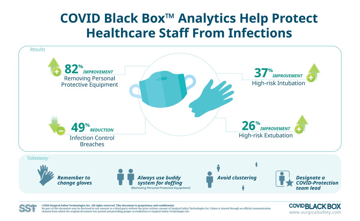 We are thrilled to partner with @UnityHealthTO and use the #ORBlackBox to develop actionable #data insights that protect healthcare staff and patients from #COVID19