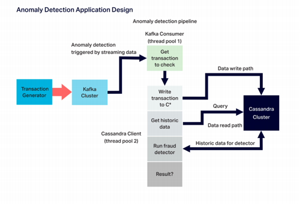 Experimenting with #IoT #AnomalyDetection at Scale – What an Open Source Test Uncovers: bit.ly/2xNr119
——————
#abdsc #BigData #DataScience #AI #MachineLearning #EdgeAnalytics #EdgeComputing #StreamingAnalytics #IIoT #IoTPL #Industry40 #DigitalTransformation