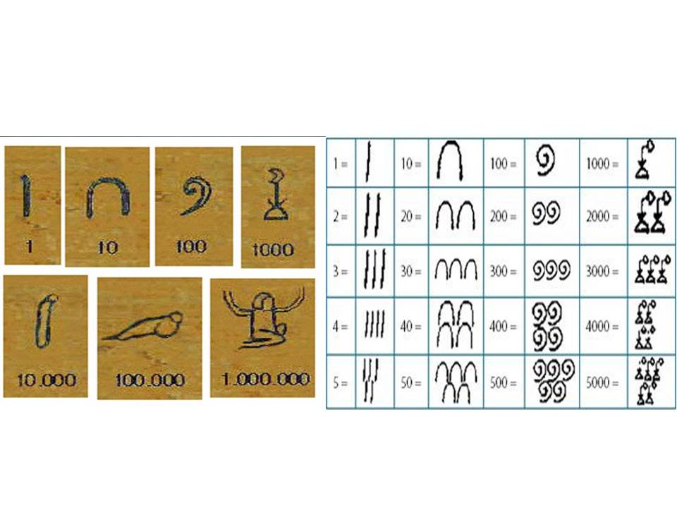 Números Egípcios De 1 A 1000 Educabrilha