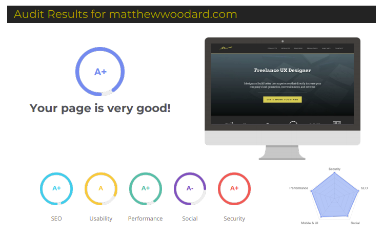 MatthewWoodard's tweet photo. How is your website performaing during the #Covid19 pandemic? Find out here, https://t.co/6J2xGbLxhD

#websiteperformance #webdesigner #wordpress https://t.co/U8oAXjAOQA