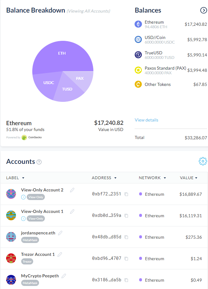 And here's the best part: YOU CAN ADD ALL YOUR ACCOUNTS!🤯

Including:
<a href="/metamask_io/">metamask_io</a> 
<a href="/WalletConnect/">WalletConnect</a> 
<a href="/Trezor/">Trezor</a> 
<a href="/Ledger/">Ledger</a> 
&amp; view-only accounts (for tracking any address you want - even if it's not yours!)