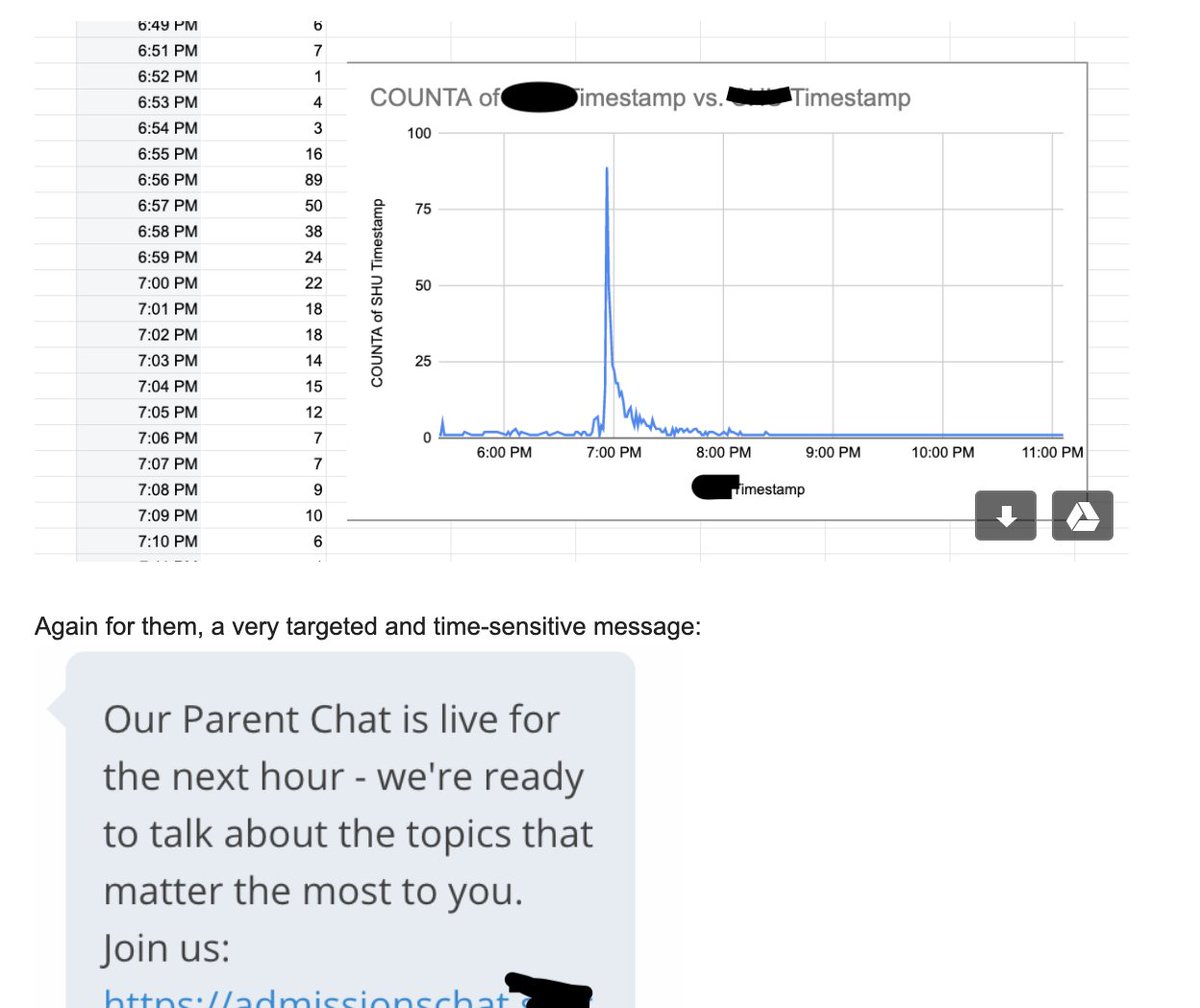 Here's an east coast client who hosted a chat on March 13, in the whirlwind of shutdowns and unknown, with zero promotion prior, we sent a single text at 6:55pm for a 7pm stream and over 600 families entered the chat. Don't overthink it.