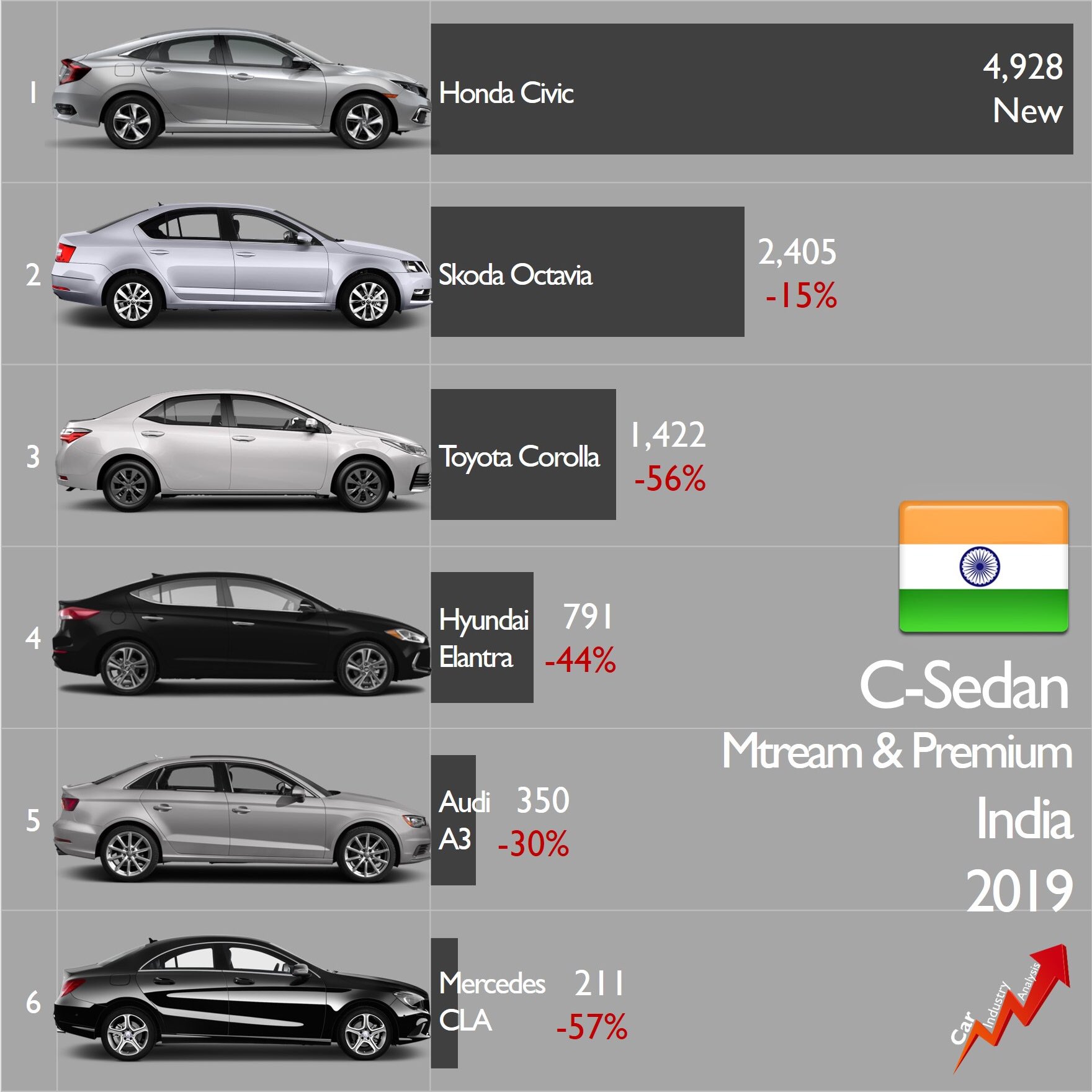 List 101+ Pictures Compact Cars In India Full HD, 2k, 4k