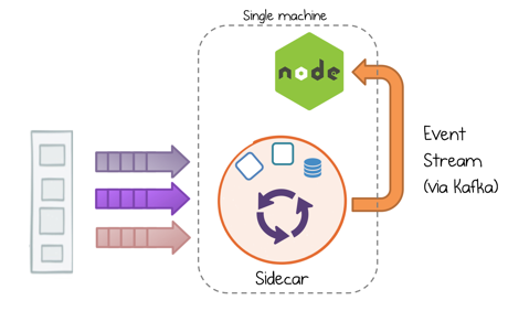 gp_pulipaka's tweet image. Building a #Microservices Ecosystem with #ApacheKafka Streams and #KSQL. #BigData #Analytics #DataScience #AI #MachineLearning #IoT #IIoT #Python #RStats #JavaScript #ReactJS #CloudComputing #Serverless #Linux #Programming #Coding #100DaysofCode  
bit.ly/3bwd9ut