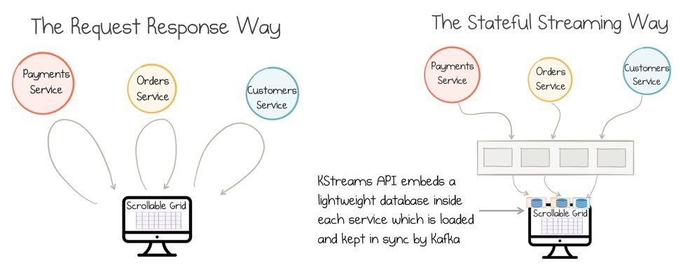 gp_pulipaka's tweet image. Building a #Microservices Ecosystem with #ApacheKafka Streams and #KSQL. #BigData #Analytics #DataScience #AI #MachineLearning #IoT #IIoT #Python #RStats #JavaScript #ReactJS #CloudComputing #Serverless #Linux #Programming #Coding #100DaysofCode  
bit.ly/3bwd9ut