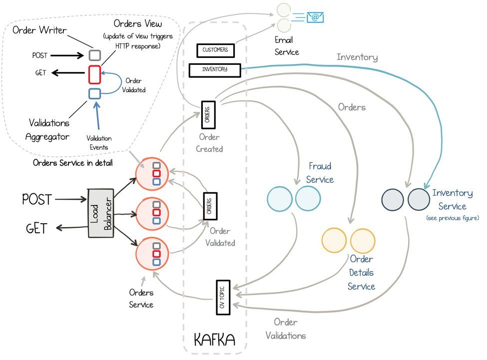 gp_pulipaka's tweet image. Building a #Microservices Ecosystem with #ApacheKafka Streams and #KSQL. #BigData #Analytics #DataScience #AI #MachineLearning #IoT #IIoT #Python #RStats #JavaScript #ReactJS #CloudComputing #Serverless #Linux #Programming #Coding #100DaysofCode  
bit.ly/3bwd9ut