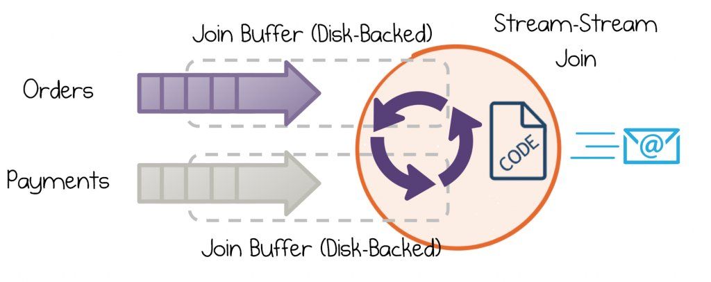 gp_pulipaka's tweet image. Building a #Microservices Ecosystem with #ApacheKafka Streams and #KSQL. #BigData #Analytics #DataScience #AI #MachineLearning #IoT #IIoT #Python #RStats #JavaScript #ReactJS #CloudComputing #Serverless #Linux #Programming #Coding #100DaysofCode  
bit.ly/3bwd9ut