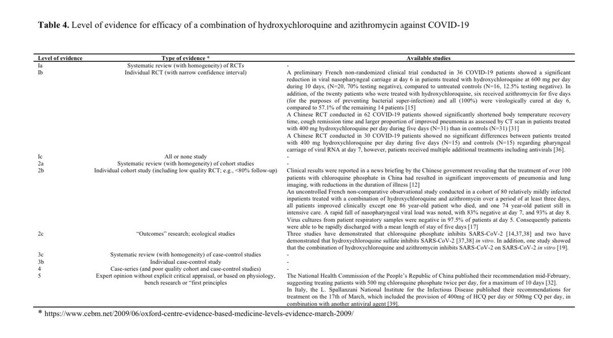 Gros gros level de foutage de gueule dans la table 4 de l’article de l’IHU Méditerranée Infection sur les 1061 patients. Explications 