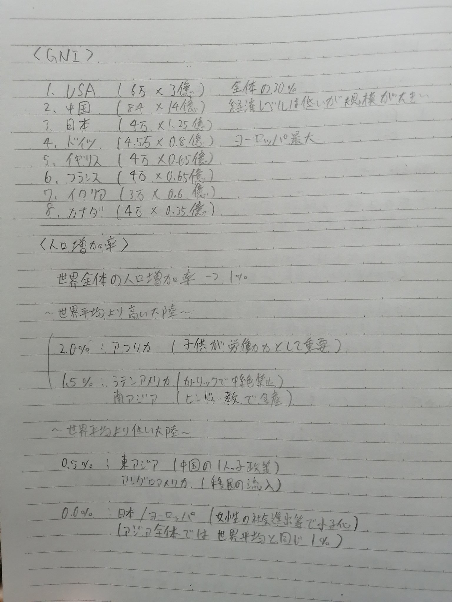 緋波 夜好性 地理まとめその1 勉強会 まとめノート T Co 87co3akwev Twitter