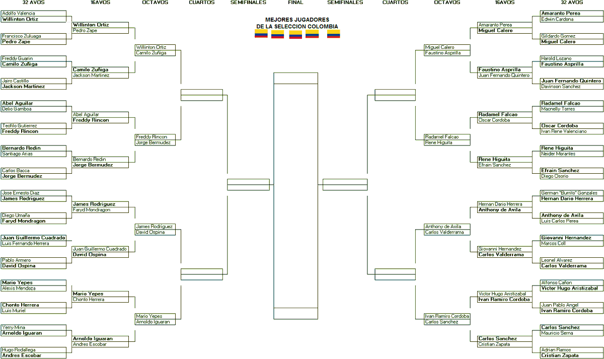 HaroldRivera_'s tweet photo. MUNDIAL POR EL MEJOR JUGADOR DE LA SELECCIÓN COLOMBIA 🇨🇴 OCTAVOS DE FINAL.

COMPARTAN PARA QUE TODOS LO VEAN! https://t.co/Q7gLc57DC6