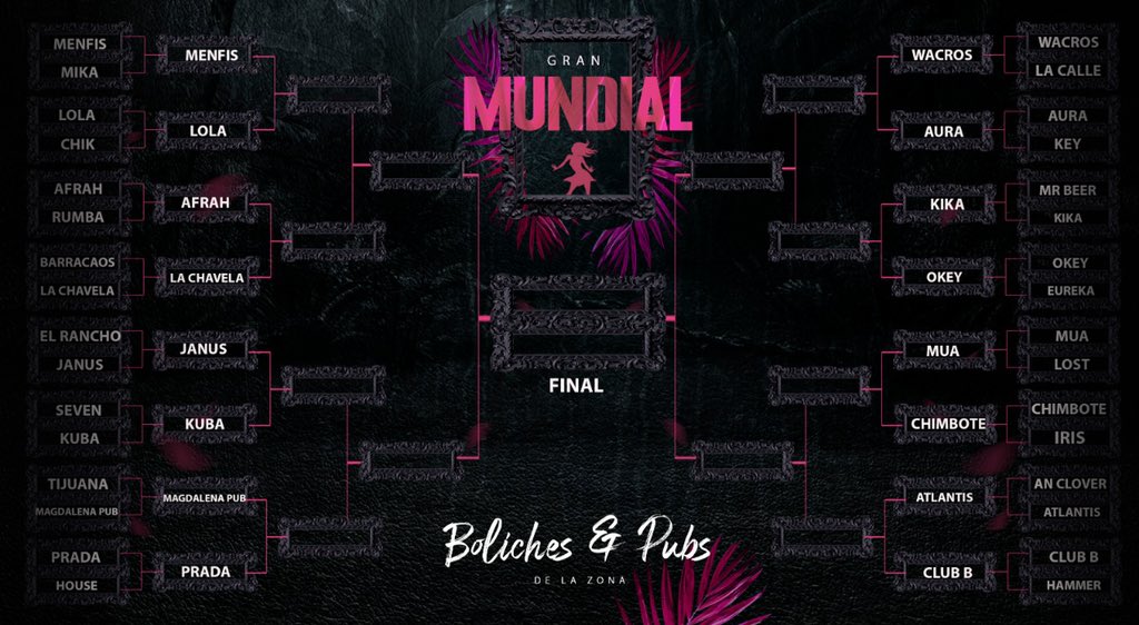 RamiroFale's tweet photo. Impresionante este mundial! 💣ARRANCA LOS 8vos del MUNDIAL DE Boliches ¥ Pubs de la zona! #mundialdeboliches + un plus 🤪 https://t.co/Q9xEPC6oi6