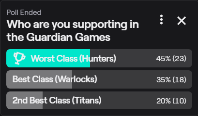 Alright Titan's.. Listen.We all know that the easiest class to play is gonna be the favorite to with the Guardian Games. And based on this poll, we must band together to defeat our common enemy.Only together can we defeat the true minions of the Darkness: Hunters.Join Us.