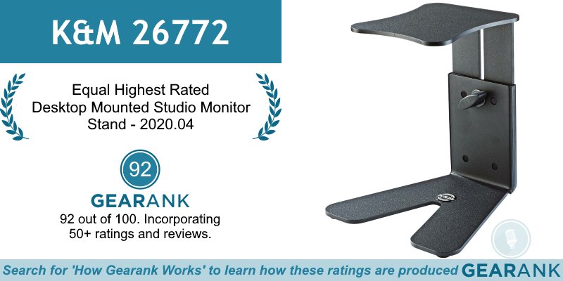 GearankMI's tweet photo. The K&amp;M (@KoenigundMeyer) 26772 is the Equal Highest Rated Desktop Mounted Studio Monitor Stand:
https://t.co/BRmLXOADCQ

#KoenigundMeyer #KoenigandMeyer #StudioMonitorStand #StudioMonitorStands #StudioMonitor #SpeakerStands #MonitorStands #RecordingGear https://t.co/1dDcAZSqvQ