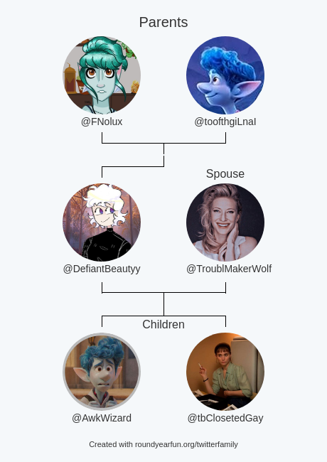 DefiantBeautyy's tweet photo. My Twitter Family:
Parents: @FNolux @toofthgiLnaI
Spouse: @TroublMakerWolf
Children: @AwkWizard @tbClosetedGay

via https://t.co/ITNql1VKsU

⠀ https://t.co/9BCZ2yzm0O