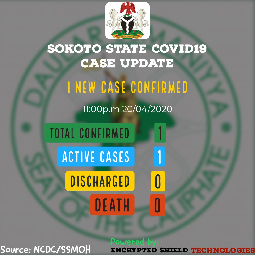 FahadLongman's tweet photo. Sokoto has recorded first #COVIDー19 case today. https://t.co/unZw1XAfcL