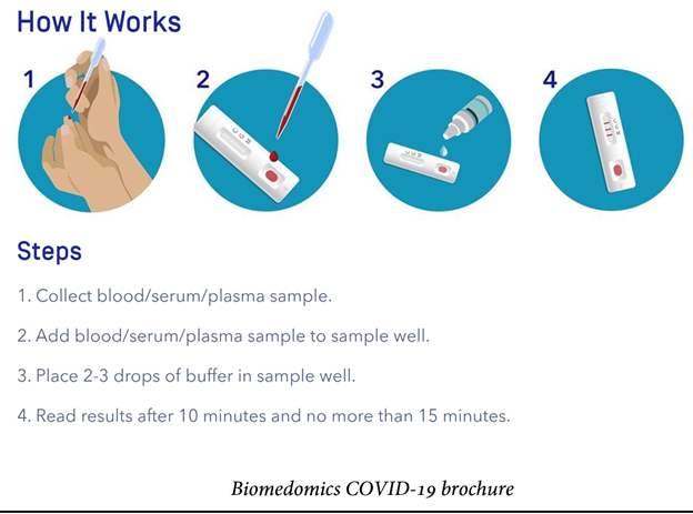 We used a point-of-care assay that using a fingerprick of blood to tell if someone has antibodies to COVID19. If they had antibodies, this means they likely had been infected with COVID19 in the past, or are currently infected with COVID19.