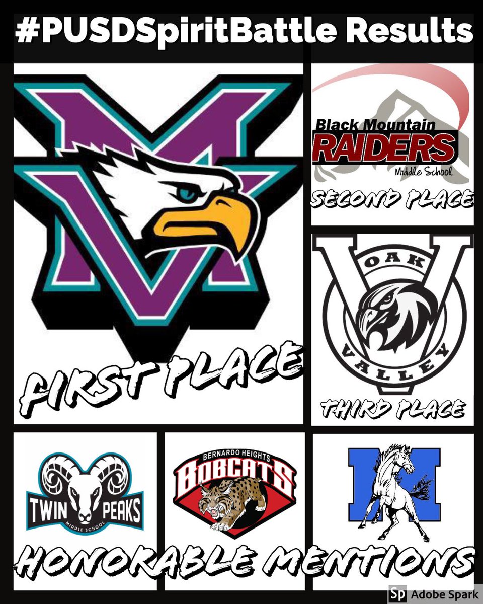 Congratulations to <a href="/MesaVerdeMS/">Mesa Verde Middle School</a>  on winning THIS YEAR’S #PUSDSpiritBattle. All we can say is... don’t get too comfortable - we’re coming for that trophy next year!! #RAMPrideisSTILLALIVE 💙🐏 .