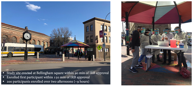 We did not advertise for the study ahead of time. The team set up in the town square next to a grocery store and public transportation. We wanted a random sample of pedestrians in Chelsea. Participants had to live in Chelsea and not have been previously tested for COVID19