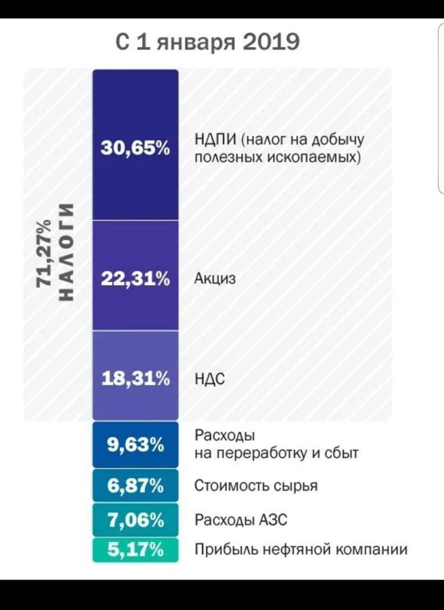 Немного о бензине