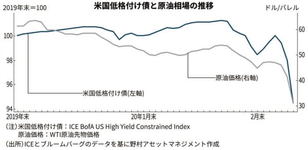 モダ石油 価格 モダ石油 価格