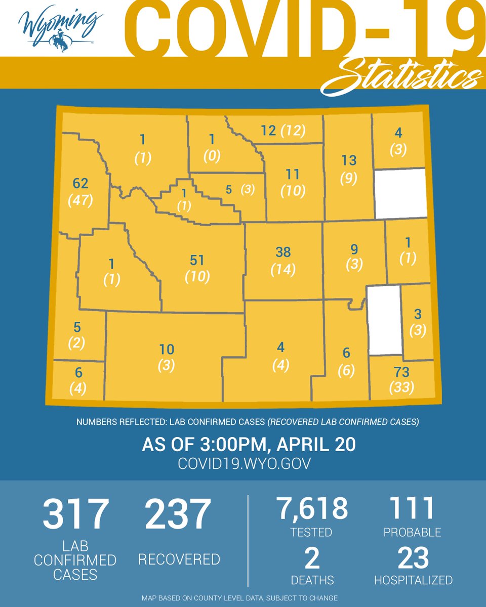 We all want our businesses and workers to be able to thrive again. But, we must be deliberate about our process. COVID-19 can spread easily, even among people without symptoms. We are working on a plan to transition Wyoming, but social distancing must continue. #SlowTheSpread