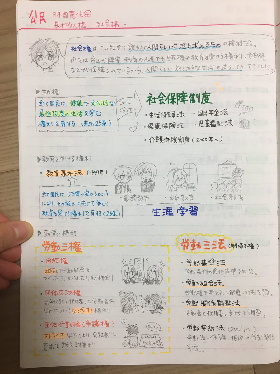 せいるふろっぐ 多忙 中学の時の自主学習ノートが出てきた