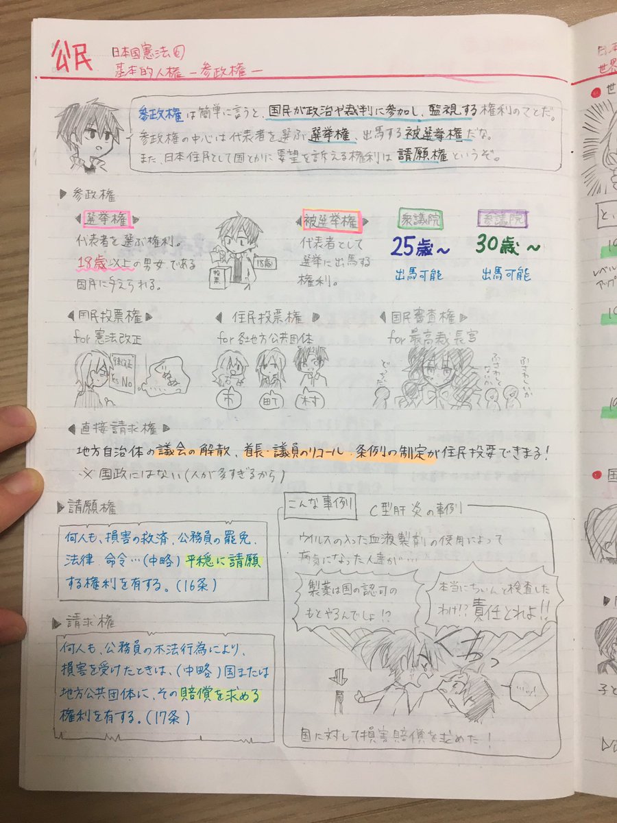 せいるふろっぐ 多忙 あとこれ 自主学習ノートなんで先生とかには見せてないです 家で授業の復習のお供に休憩がてら描いてたものなので 先生に怒られたりはなかったですよ 先生に怒られなかったの とか頭の悪いノートとかいうリプが結構あったので