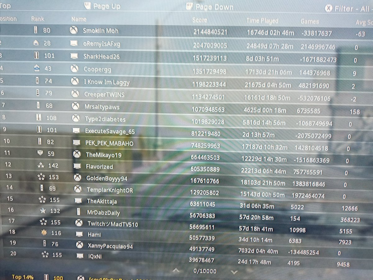 9824680ed51245d's tweet image. Ayo @Activision @ATVIAssist what's this about then, people playing for 17 thousand days and stuff, that's 43 years btw #hackers #hacks #removethem #codhackers #MW