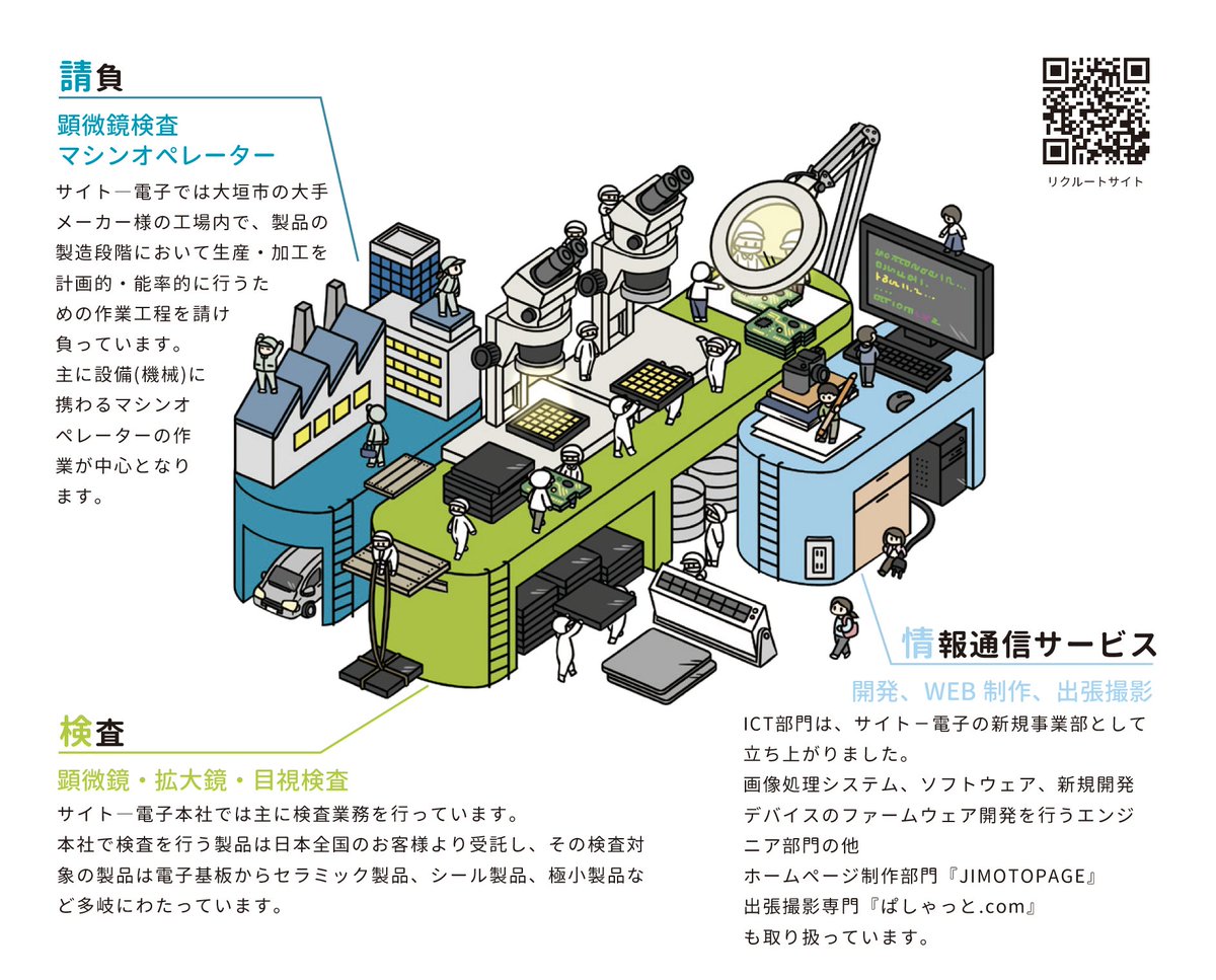 ケンケン ポンポン サイトー電子 株 オリキャラ 気づくのが遅くなってしまいすみません 形はサイトーの S 左から Btobサービス 主軸 検査サービスや社員とか弊社自身 Btocサービス という風に分けて 弊社イメージイラストがこちら 色については 単純 ケンケン ポンポン サイトー電子 株 オリキャラ 気づくのが遅くなってしまいすみません 形はサイトーの S 左から Btobサービス 主軸 検査サービスや社員とか弊社自身 Btocサービス という風に分けて 弊社イメージイラストがこちら 色については 単純