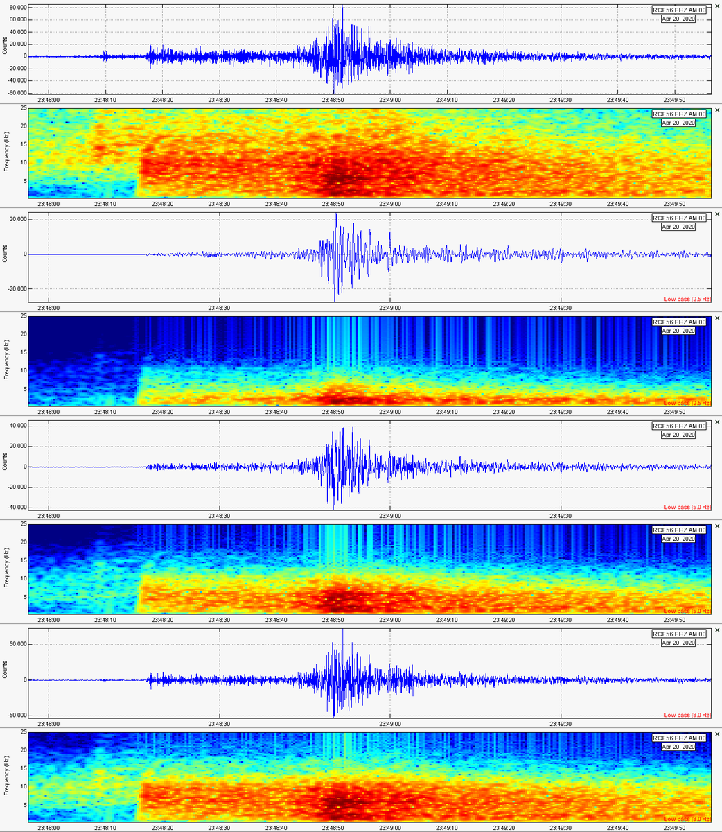 Gianfranco_AC's tweet photo. Registro del #sismo de M5.1 ocurrido a las 18:47 horas de hoy a 49 kilómetros al norte de #Pucallpa y a 150 kilómetros de profundidad (según los datos preliminares del #IGP) en #RCF56.
Sentido (II-III) en Pucallpa; (II) en #Huánuco.
@raspishake @GE0_Twitts https://t.co/cpgvUYfdgH