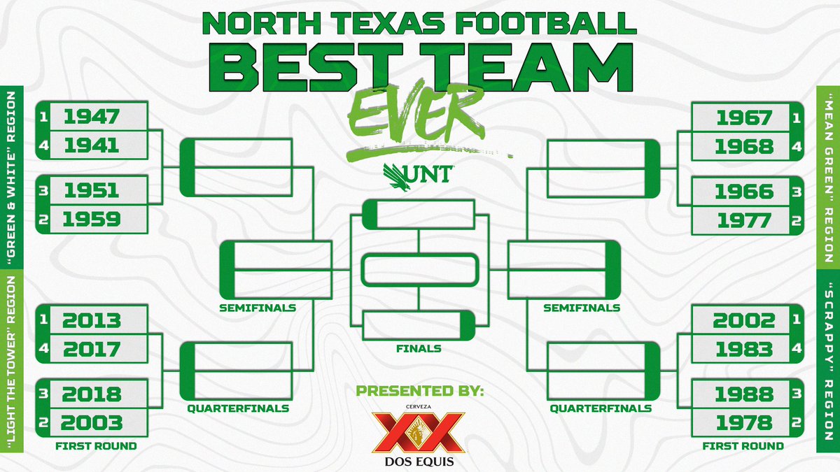 Mean Green Sports (@meangreensports) on Twitter photo Which Mean Green Football team is the greatest of all time?
Over the next few weeks, you'll be able to help us decide! Follow <a href="/MeanGreenFB/">UNT Football</a> and vote on each matchup, starting tomorrow. We'll also have a panel of experts weighing in on each team.
š°: bit.ly/3cxvxmE Which Mean Green Football team is the greatest of all time?
Over the next few weeks, you'll be able to help us decide! Follow <a href="/MeanGreenFB/">UNT Football</a> and vote on each matchup, starting tomorrow. We'll also have a panel of experts weighing in on each team.
š°: bit.ly/3cxvxmE