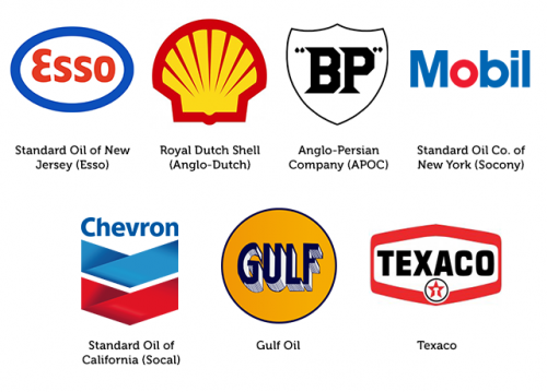 Macam dulu pasaran minyak dikuasai oleh "Seven Sisters" (BP, Shell, SoCal, Gulf Oil, Texaco, Exxon, Mobil). Kejatuhan harga minyak 1980-an buat jadi Four Sisters saja: SoCal, Gulf & Texaco gabung jadi Chevron (pemilik Caltex), Exxon & Mobil gabung jadi ExxonMobil (pemilik Esso).