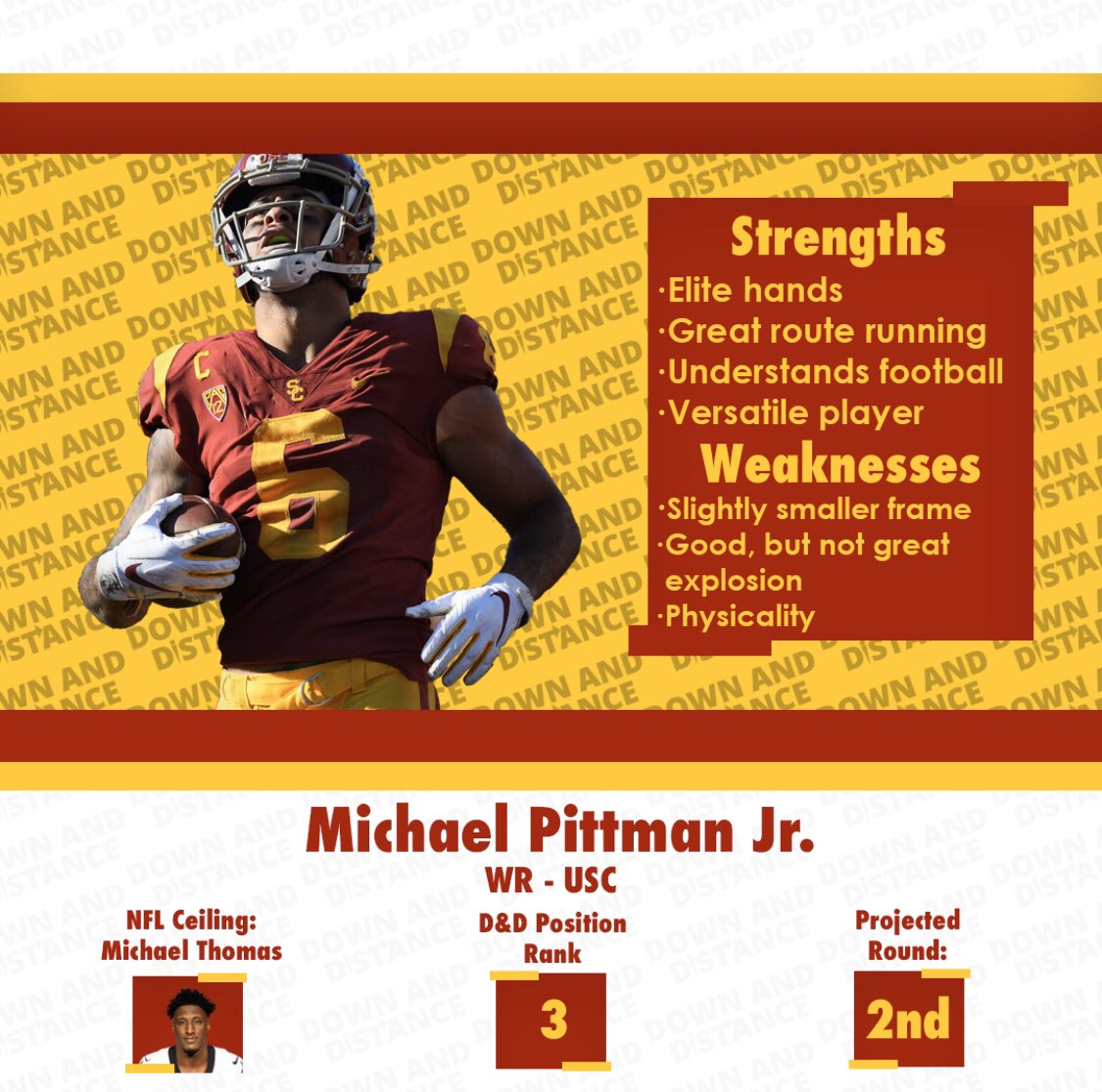 DwnAndDistance's tweet photo. MICHAEL PITTMAN JR.
6’4” 220lbs
101 REC
1275 YDS
11 TD
1.8% DROP RATE https://t.co/7xj4tYVSvR