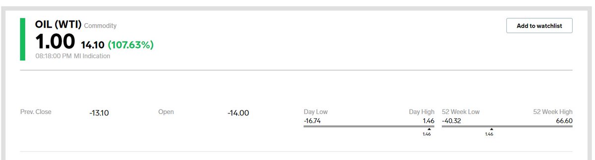 2. Dah tu depa gaduh apa kaitan dengan harga minyak. Sebelum tu kena faham ada dua gred minyak yang kita bincangkan. 1. Brent : 2/3 dari pengeluaran minyak di dunia adalah ini termasuk Malaysia2. WTI : Negara North America termasuk US hasilkan ini.Okay jom sambung.