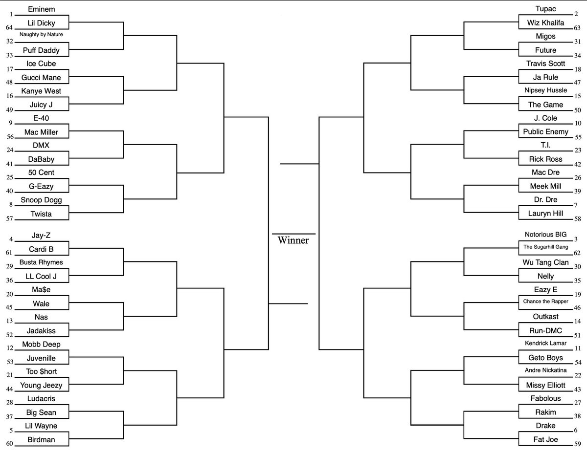 Brandon Crawford tweet media