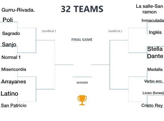 lolicortess's tweet photo. 8AVOS DE FINAL DE LAS ESCUELAS
hubo clásicos muy peleados pero acá estamos de vuelta. Vota con bronca vos que tu escuela ni apareció, hacele contra a la que te dejó eliminada. 
y dejo mi ig: loo.cortes jajsja https://t.co/wOt8ZsdtPp