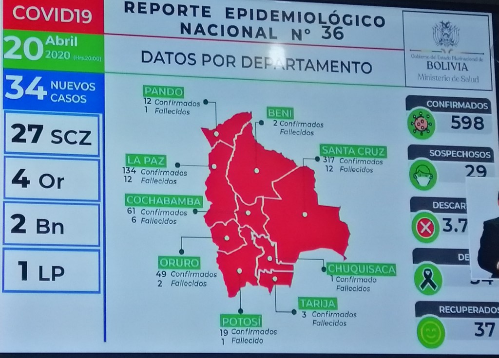 ChapacoDigital's tweet photo. Bolivia suma 598 casos positivo y Beni registra sus primeros 2 casos. https://t.co/sBnYe201nW https://t.co/Lh5wmYdE54