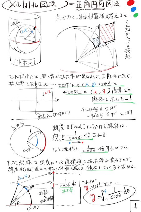 こいつはメルカトル図法 
